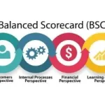 Balanced Scorecard: Strategi Ampuh Mengukur Kinerja Organisasi