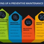 Rencana Maintenance Tahunan yang Powerful dan Efektif