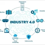 Digitalisasi IIoT Sistem Kontrol: Panduan Industry 4.0
