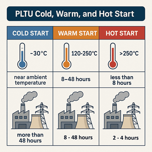 Hot Start Control PLTU Cold Hot Start - FJM Training & Consulting