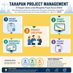 Tahapan Project Management